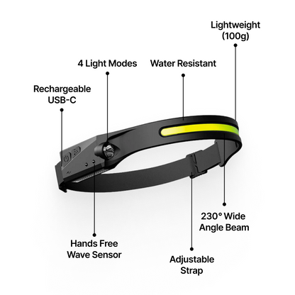 Oplaadbare LED Hoofdlamp