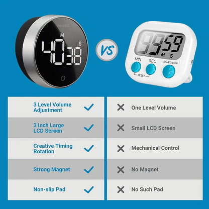 Digitale Keuken Timer IDT-01 Homekyn